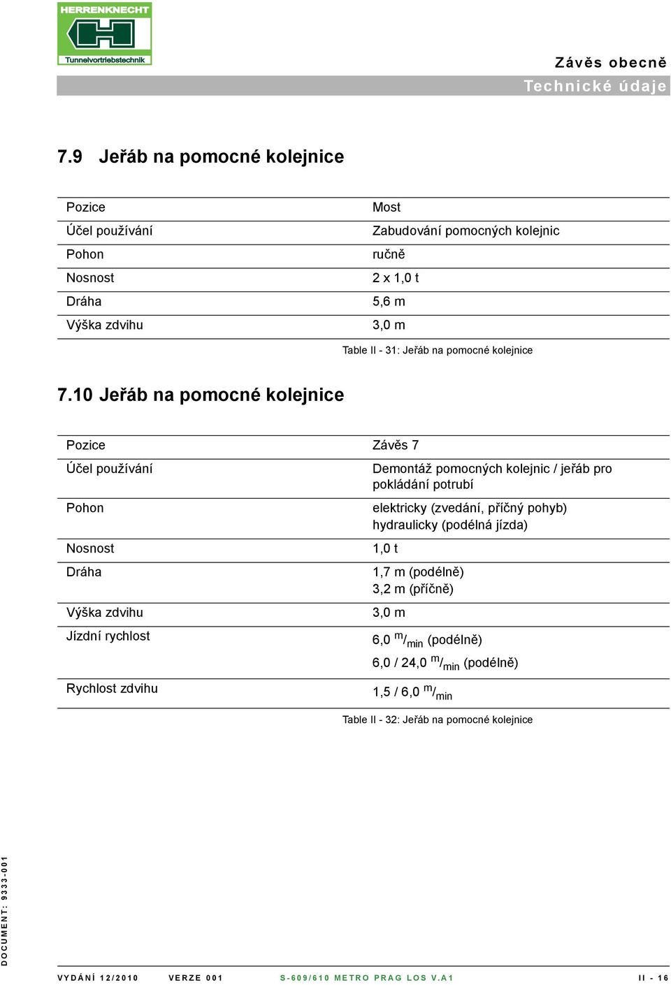 Jeřáb na pomocné kolejnice 7.