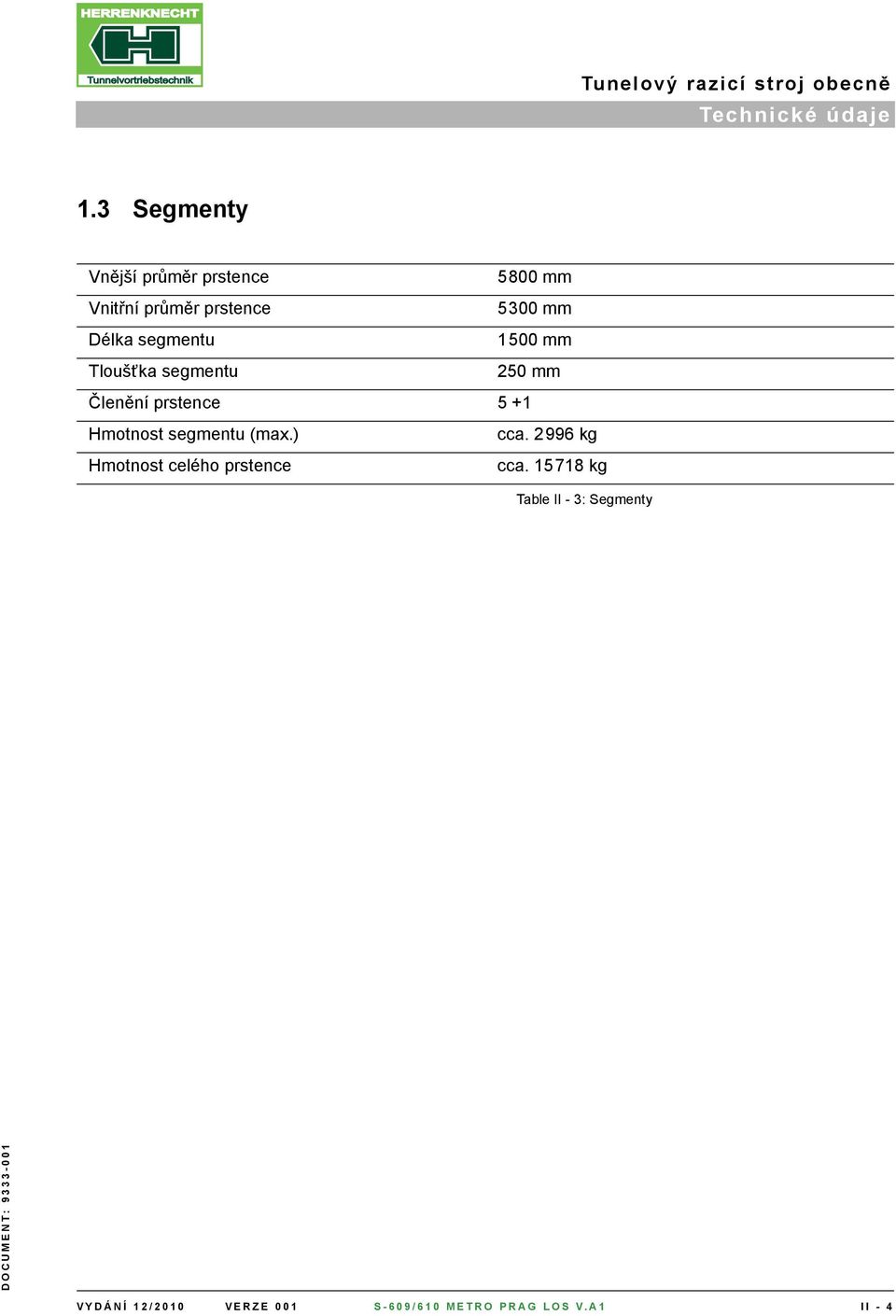 segmentu 1500 mm Tloušťka segmentu 250 mm Členění prstence 5 +1 Hmotnost segmentu