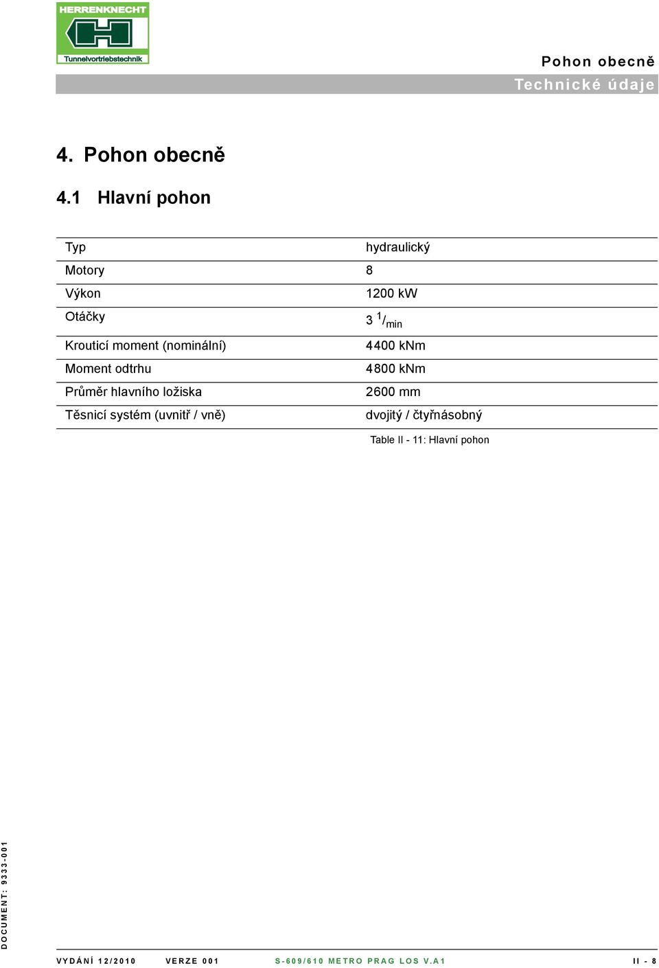 moment (nominální) Moment odtrhu Průměr hlavního ložiska Těsnicí systém (uvnitř /
