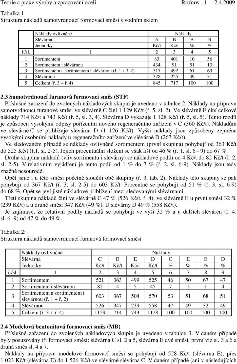 4) 845 717 100 100 2.3 Samotvrdnoucí furanová formovací směs (STF) Příslušné zařazení do zvolených nákladových skupin je uvedeno v tabulce 2.