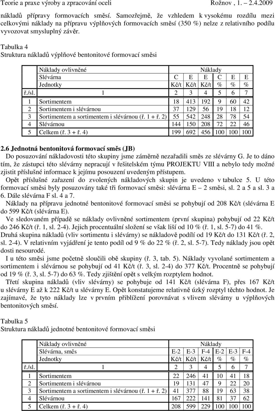 Tabulka 4 Struktura nákladů výplňové bentonitové formovací směsi ovlivněné Slévárna C E E C E E 1 Sortimentem 18 413 192 9 60 42 2 Sortimentem i slévárnou 37 129 56 19 18 12 3 Sortimentem a