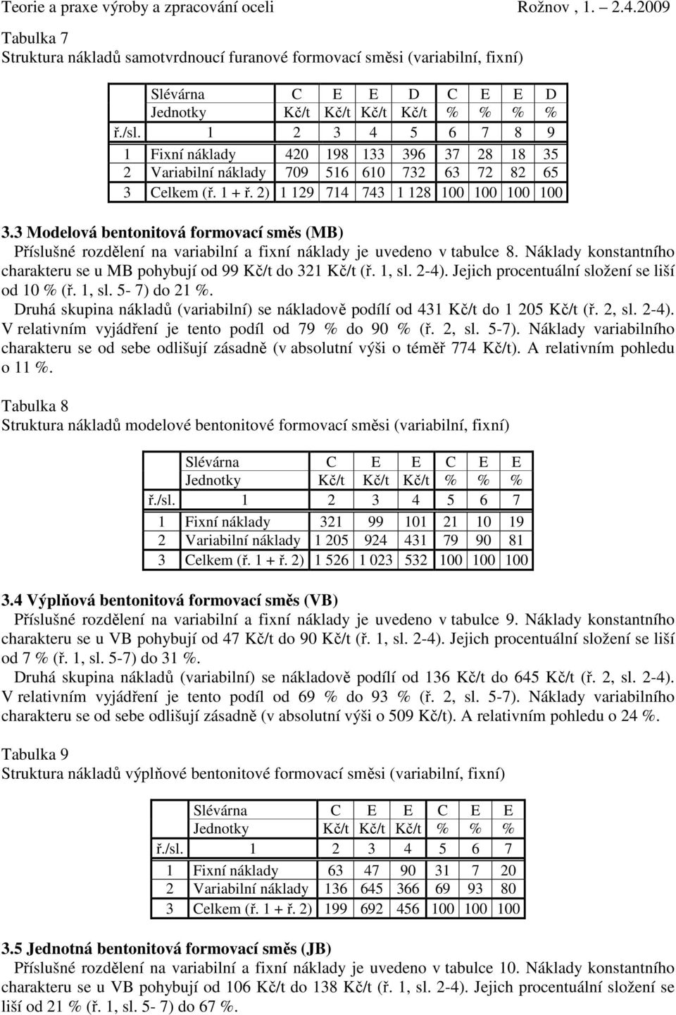 3 Modelová bentonitová formovací směs (MB) Příslušné rozdělení na variabilní a fixní náklady je uvedeno v tabulce 8. konstantního charakteru se u MB pohybují od 99 Kč/t do 321 Kč/t (ř. 1, sl. 2-4).