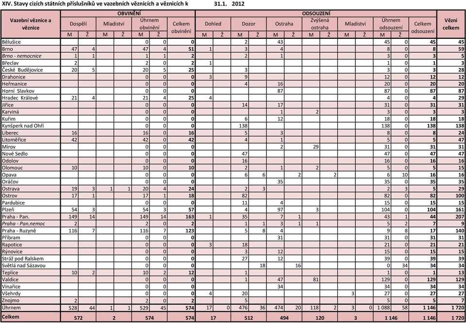 Drahonice 3 9 2 2 2 Heřmanice 4 6 2 2 2 Horní Slavkov 87 87 87 87 Hradec Králové 2 4 2 4 25 4 4 4 29 Jiřice 4 7 3 3 3 Karviná 2 3 3 3 Kuřim 6 2 8 8 8 Kynšperk nad Ohří 38 38 38 38 Liberec 6 6 6 5 3 8