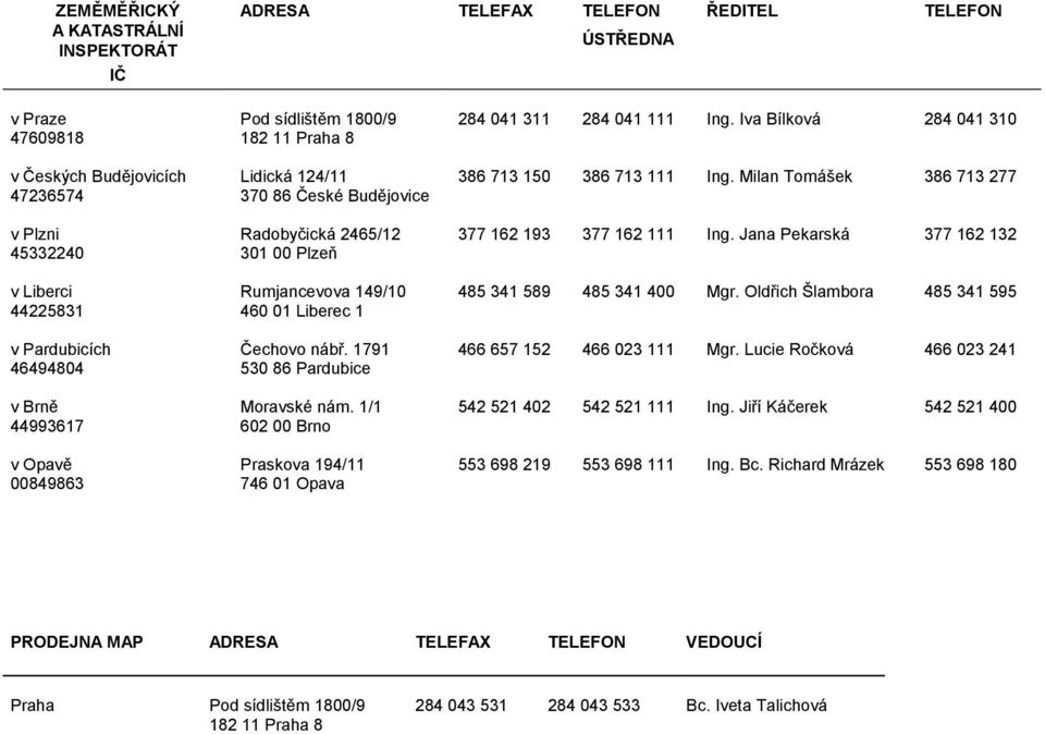 1/1 602 00 Brno Praskova 194/11 746 01 Opava 284 041 311 284 041 111 Ing. Iva Bílková 284 041 310 386 713 150 386 713 111 Ing. Milan Tomášek 386 713 277 377 162 193 377 162 111 Ing.