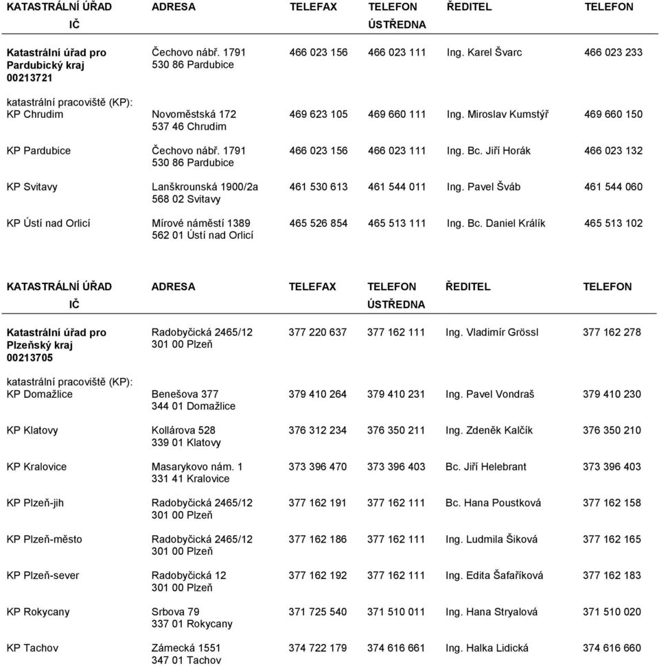 Miroslav Kumstýř 469 660 150 466 023 156 466 023 111 Ing. Bc.