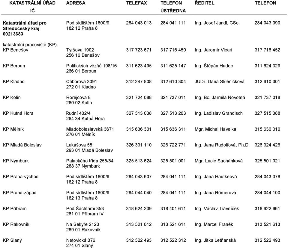 284 34 Kutná Hora KP Mělník Mladoboleslavská 3671 276 01 Mělník KP Mladá Boleslav Lukášova 55 293 01 Mladá Boleslav KP Nymburk Palackého třída 255/54 288 37 Nymburk KP Praha-východ Pod sídlištěm