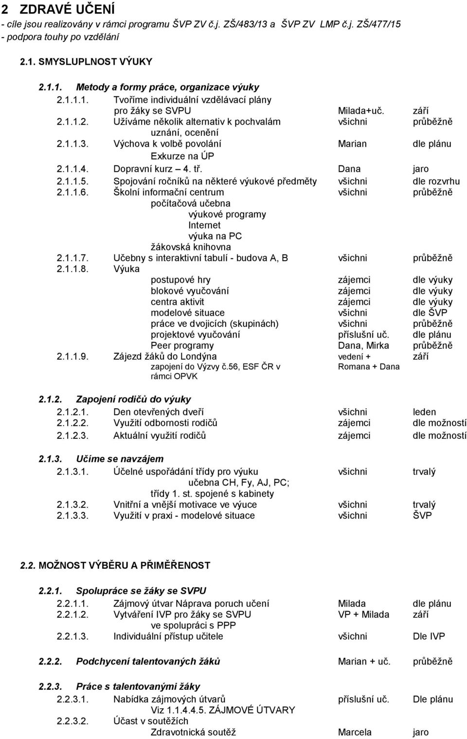 Výchova k volbě povolání Marian dle plánu Exkurze na ÚP 2.1.1.4. Dopravní kurz 4. tř. Dana jaro 2.1.1.5. Spojování ročníků na některé výukové předměty všichni dle rozvrhu 2.1.1.6.