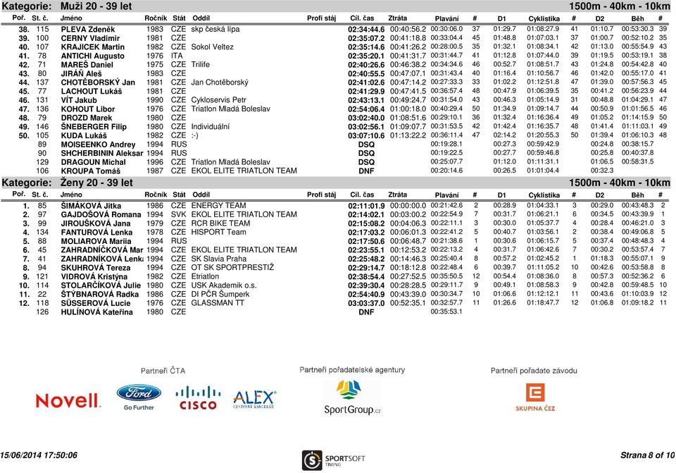 78 ANTICHI Augusto 1976 ITA 02:35:20.1 00:41:31.7 00:31:44.7 41 01:12.8 01:07:44.0 39 01:19.5 00:53:19.1 38 42. 71 MAREŠ Daniel 1975 CZE Trilife 02:40:26.6 00:46:38.2 00:34:34.6 46 00:52.7 01:08:51.