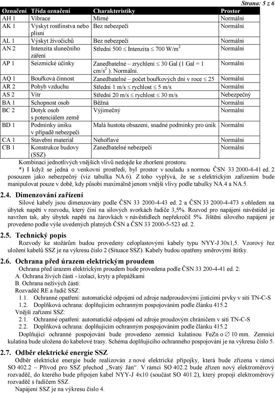 . AQ 1 Bouřková činnost Zanedbatelné počet bouřkových dní v roce 25 AR 2 Pohyb vzduchu Střední 1 m/s rychlost 5 m/s AS 2 Vítr Střední 20 m/s rychlost 30 m/s Nebezpečný BA 1 Schopnost osob Běžná BC 2