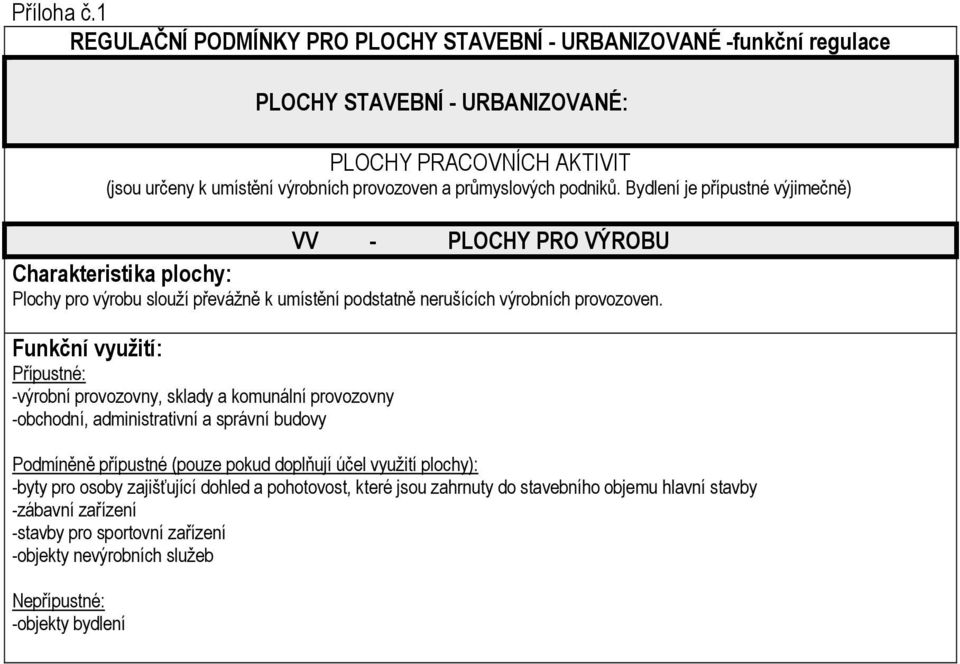 -výrobní provozovny, sklady a komunální provozovny -obchodní, administrativní a správní budovy Podmíněně přípustné (pouze pokud doplňují účel