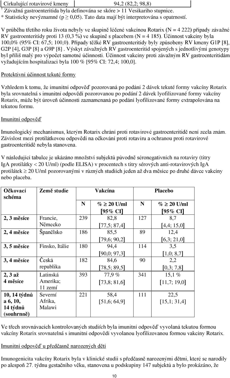 V průběhu třetího roku života nebyly ve skupině léčené vakcínou Rotarix (N = 4 222) případy závažné RV gastroenteritidy proti 13 (0,3 %) ve skupině s placebem (N = 4 185).