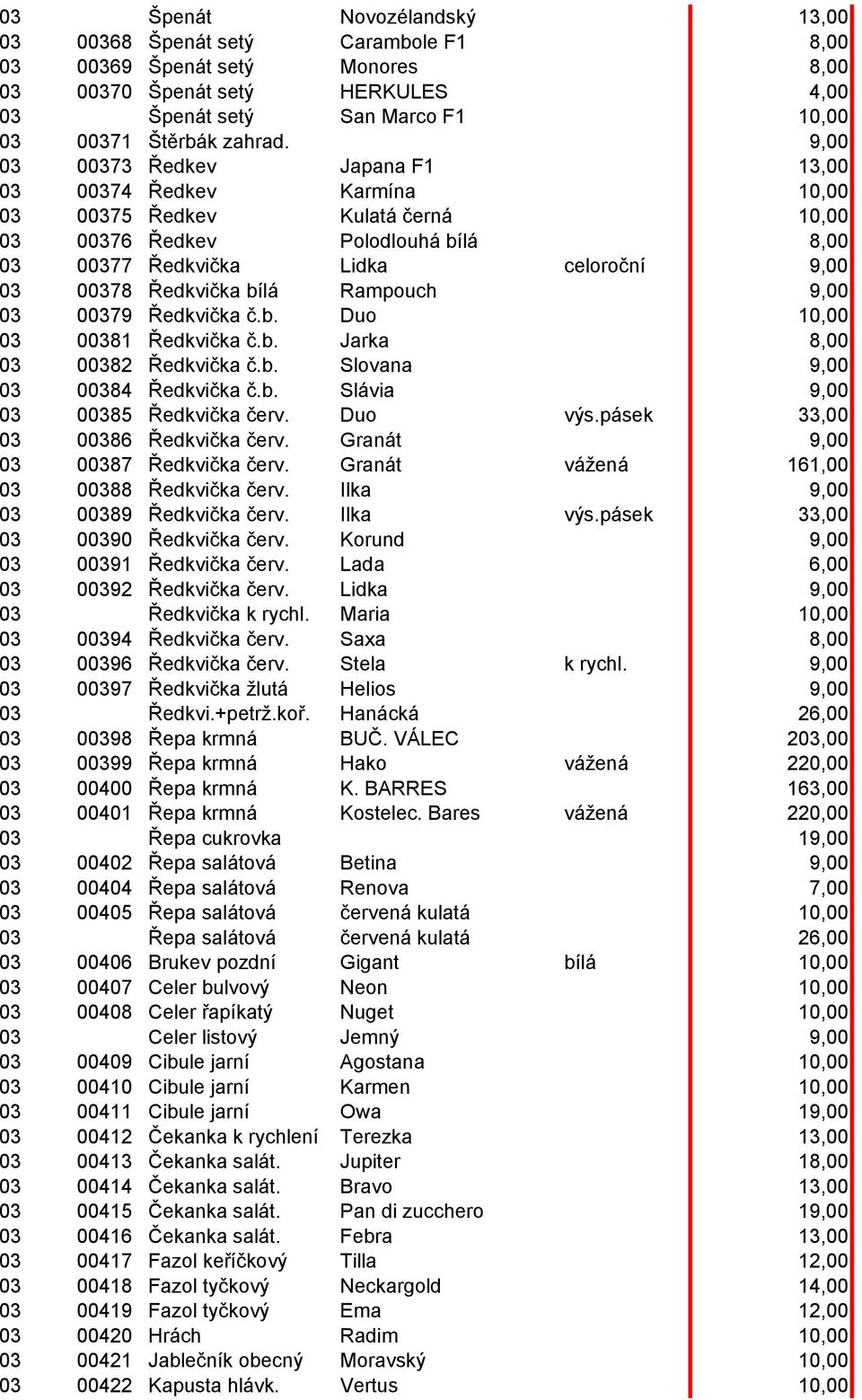 bílá Rampouch 9,00 03 00379 Ředkvička č.b. Duo 10,00 03 00381 Ředkvička č.b. Jarka 8,00 03 00382 Ředkvička č.b. Slovana 9,00 03 00384 Ředkvička č.b. Slávia 9,00 03 00385 Ředkvička červ. Duo výs.