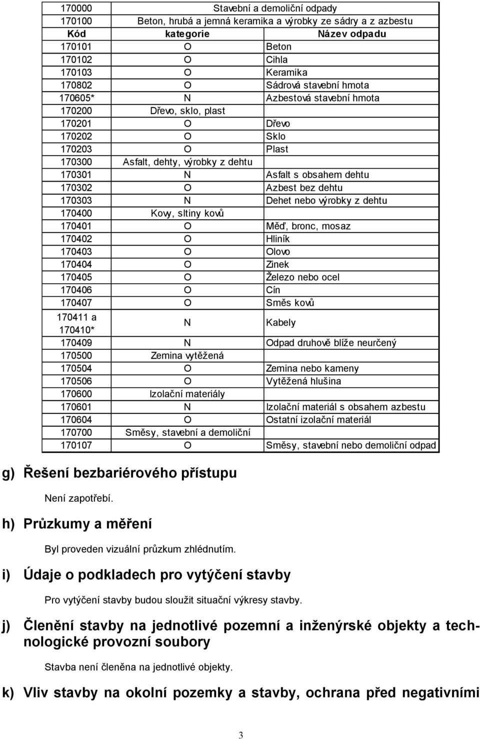 hmota Azbestová stavební hmota Dřevo, sklo, plast Dřevo Sklo Plast Asfalt, dehty, výrobky z dehtu Asfalt s obsahem dehtu Azbest bez dehtu Dehet nebo výrobky z dehtu Kovy, sltiny kovů Měď, bronc,