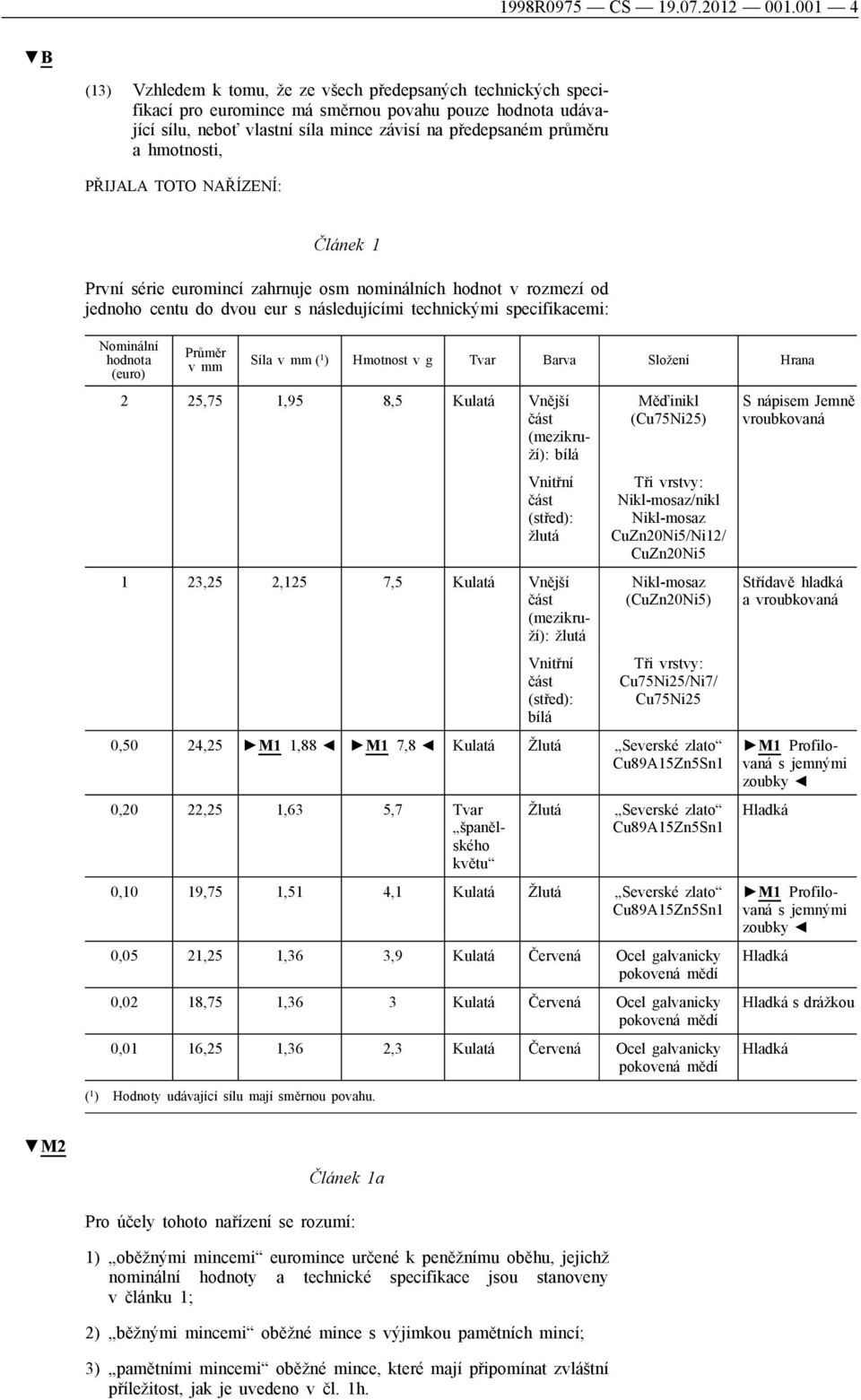 hmotnosti, PŘIJALA TOTO NAŘÍZENÍ: Článek 1 První série euromincí zahrnuje osm nominálních hodnot v rozmezí od jednoho centu do dvou eur s následujícími technickými specifikacemi: Nominální hodnota