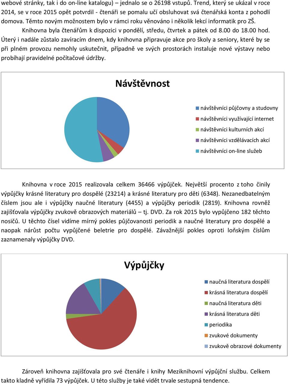 Těmto novým možnostem bylo v rámci roku věnováno i několik lekcí informatik pro ZŠ. Knihovna byla čtenářům k dispozici v pondělí, středu, čtvrtek a pátek od 8.00 do 18.00 hod.
