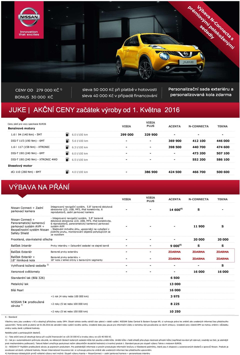 6 l/100 km - - 369900 412100 446000 1.6 l 117 (158 Nm) - XTRONIC 6.3 l/100 km - - 398500 440700 474600 DIG-T 190 (240 Nm) - 6MT 6.0 l/100 km - - - 473200 507100 DIG-T 190 (240 Nm) - XTRONIC 4WD 6.