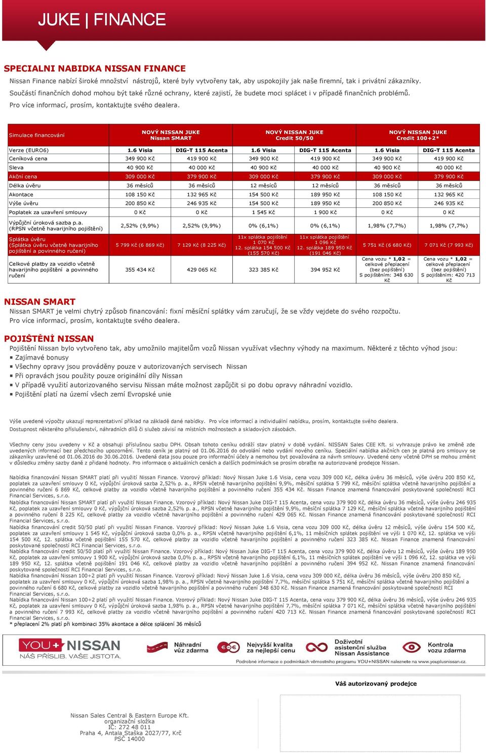 Simulace financování NOVÝ NISSAN JUKE Nissan SMART NOVÝ NISSAN JUKE Credit 50/50 NOVÝ NISSAN JUKE Credit 100+2* Verze (EURO6) 1.6 Visia DIG-T 115 Acenta 1.
