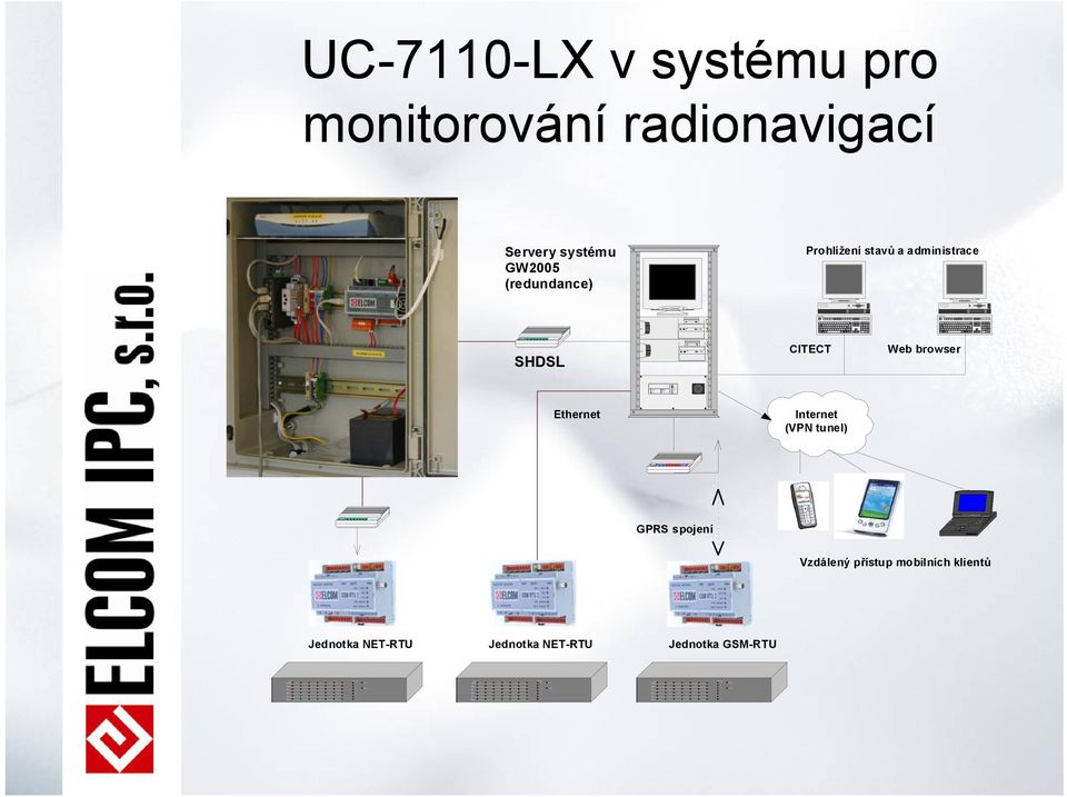 SHUTDOWN TEST AL ARM OFF MANUAL START OUTPUT LO AD OVER LOAD 100 % 75% 50% 25% R1 CD RD S D TR CS FAX Ω Ω PORT 0 1 2 3 4 5 6 LINE SYNC I/O FAULT 0 1 RI/DCD 2 DTR 3 DSR 4 TXD 5 RXD 6 x SYS OK POWER