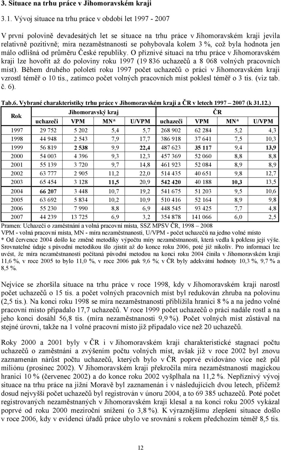 kolem 3 %, což byla hodnota jen málo odlišná od průměru České republiky.