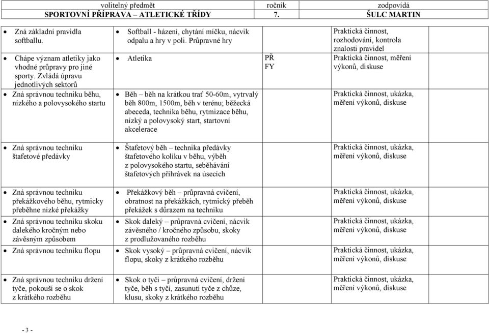 Průpravné hry Atletika Běh běh na krátkou trať 50-60m, vytrvalý běh 800m, 1500m, běh v terénu; běžecká abeceda, technika běhu, rytmizace běhu, nízký a polovysoký start, startovní akcelerace PŘ FY