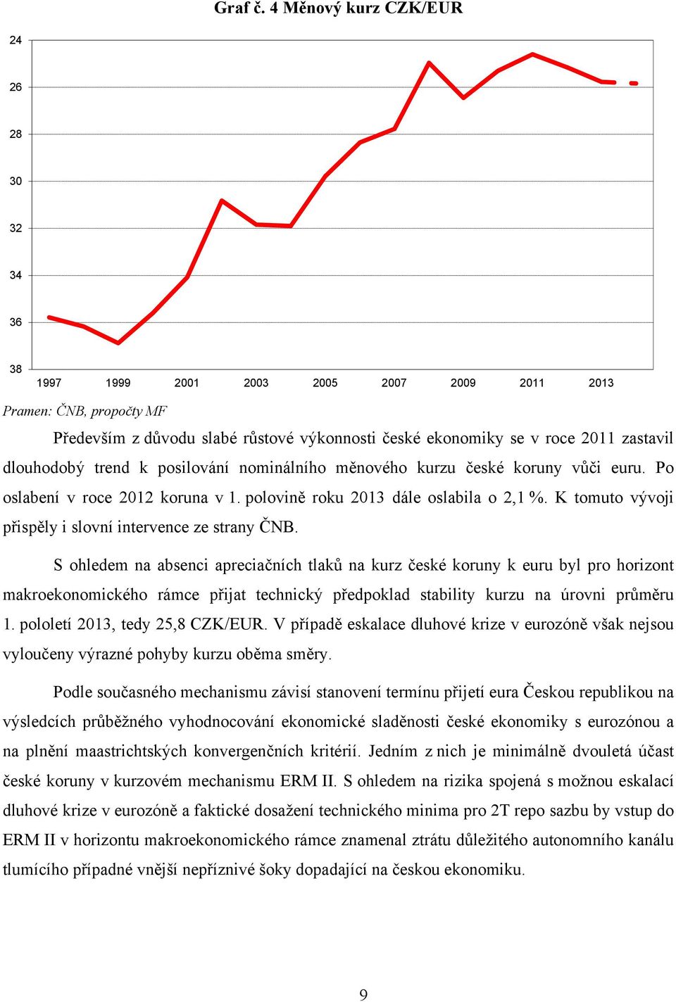 dlouhodobý trend k posilování nominálního měnového kurzu české koruny vůči euru. Po oslabení v roce 2012 koruna v 1. polovině roku 2013 dále oslabila o 2,1 %.