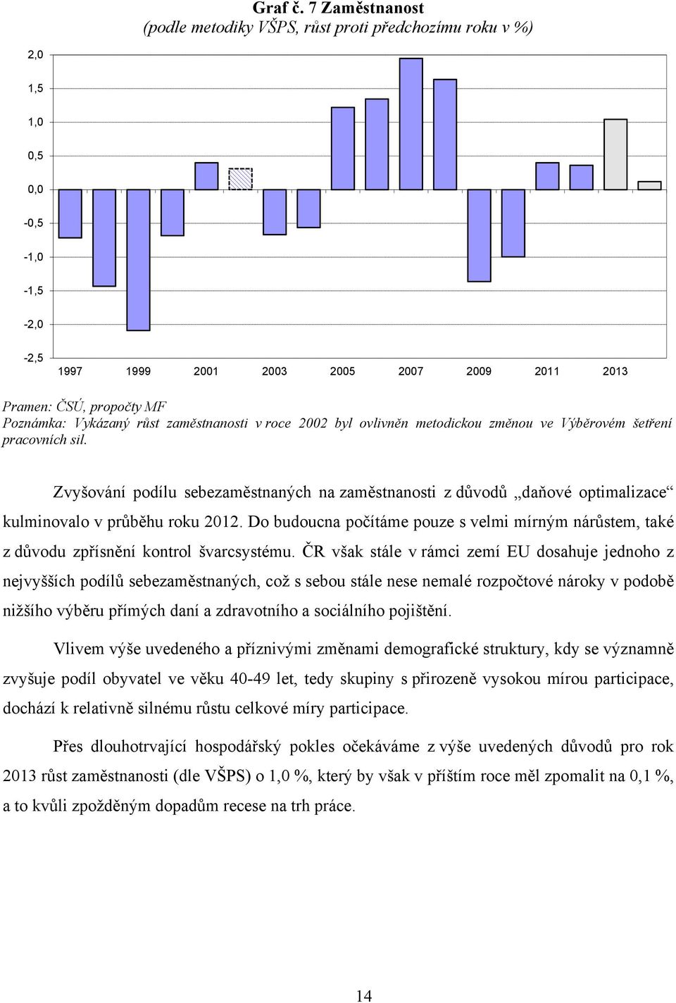 růst zaměstnanosti v roce 2002 byl ovlivněn metodickou změnou ve Výběrovém šetření pracovních sil.