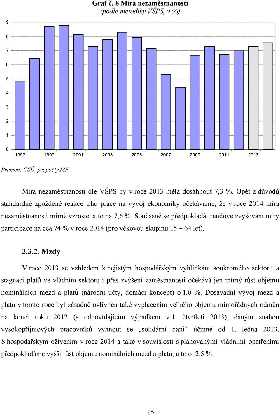 7,3 %. Opět z důvodů standardně zpožděné reakce trhu práce na vývoj ekonomiky očekáváme, že v roce 2014 míra nezaměstnanosti mírně vzroste, a to na 7,6 %.