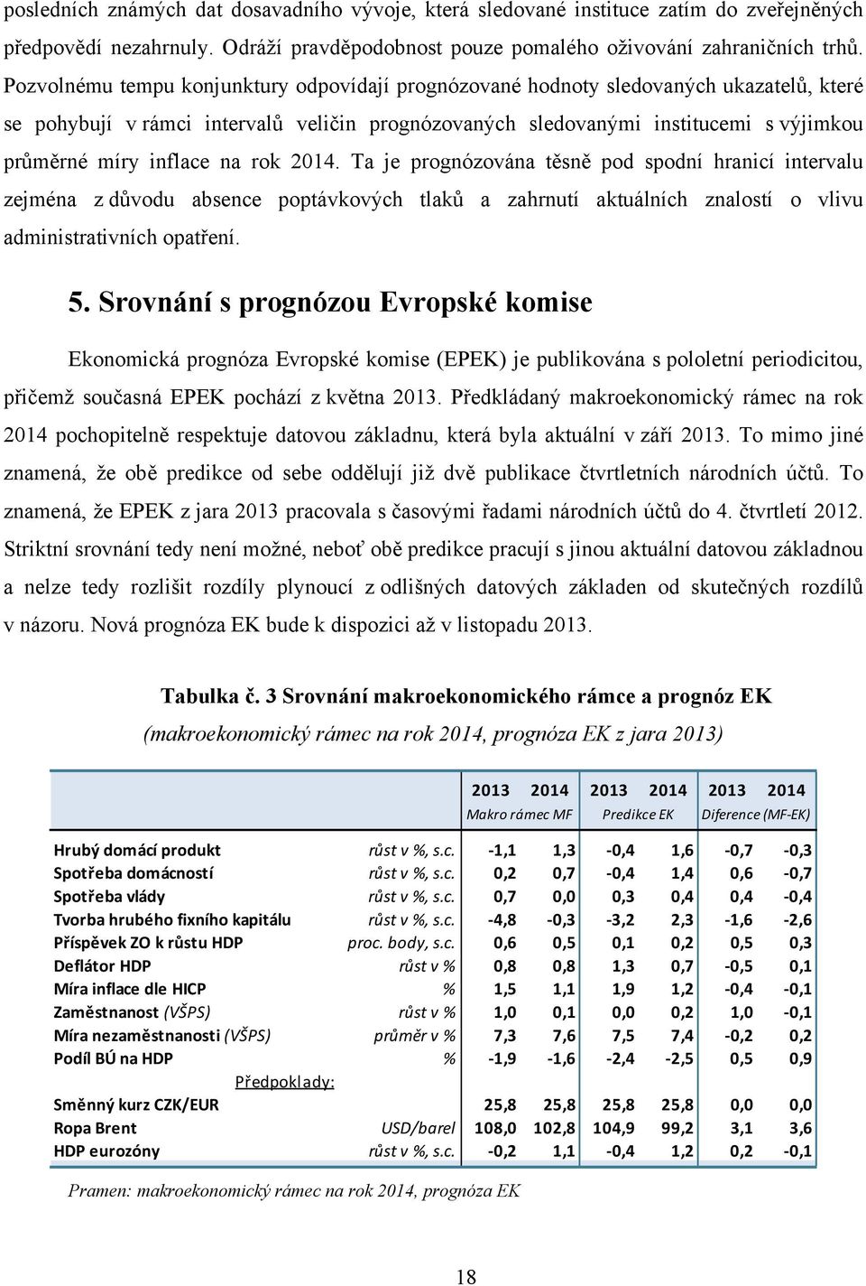 na rok 2014. Ta je prognózována těsně pod spodní hranicí intervalu zejména z důvodu absence poptávkových tlaků a zahrnutí aktuálních znalostí o vlivu administrativních opatření. 5.