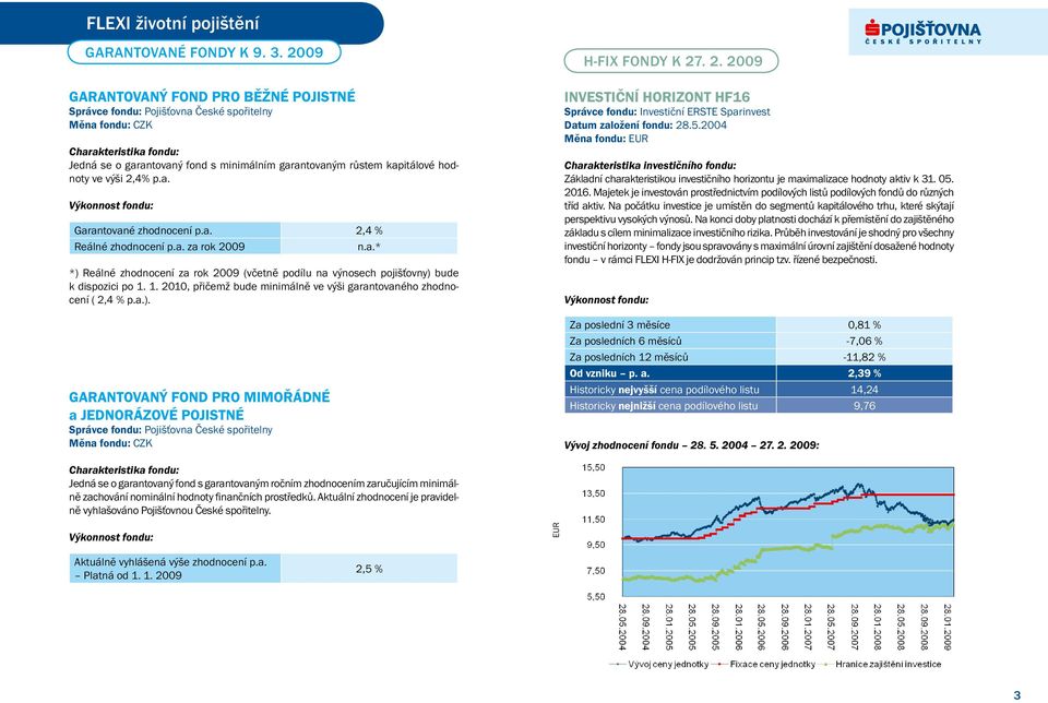 a. 2,4 % Reálné zhodnocení p.a. za rok 2009 n.a.* *) Reálné zhodnocení za rok 2009 (včetně podílu na výnosech pojišťovny) bude k dispozici po 1.