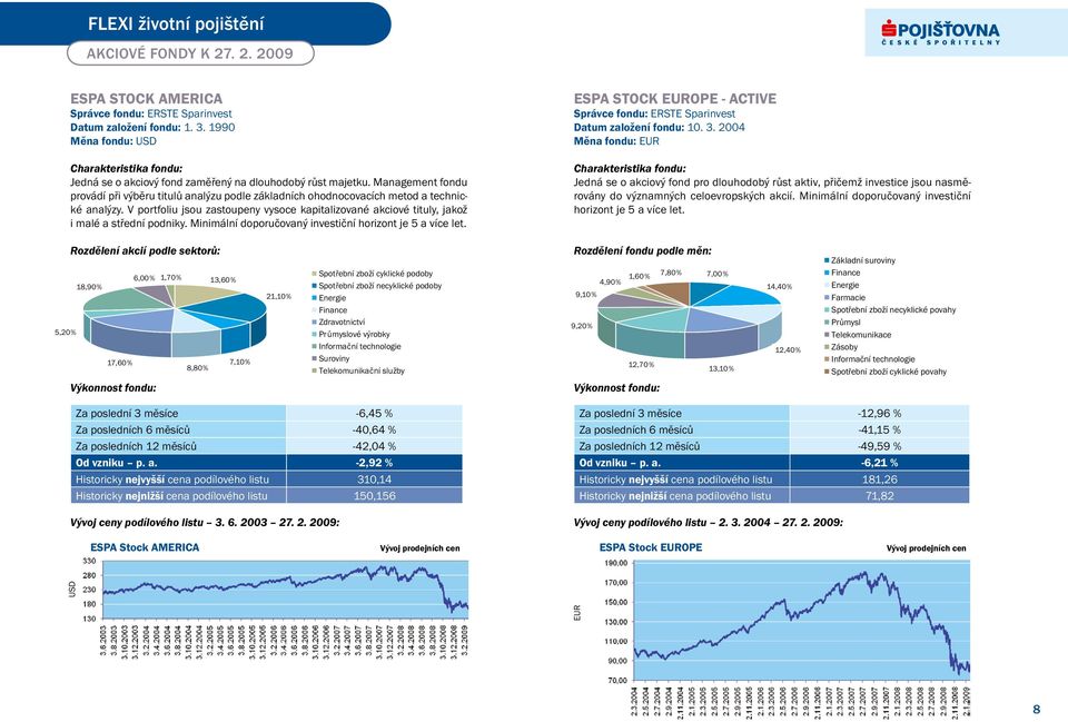 V portfoliu jsou zastoupeny vysoce kapitalizované akciové tituly, jakož i malé a střední podniky. Minimální doporučovaný investiční horizont je 5 a více let.