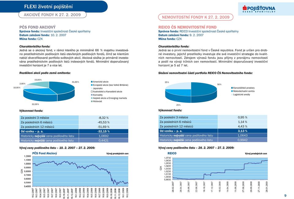 prostřednictvím podílových listů otevřených podílových fondů, čímž se klientům nabízí diverzifikované portfolio světových akcií.