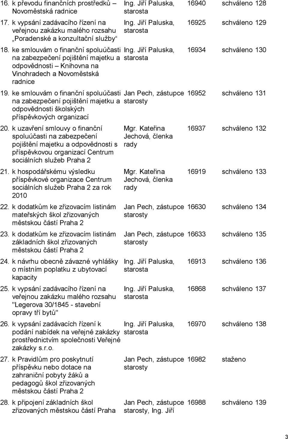 ke smlouvám o finanční spoluúčasti na zabezpečení pojištění majetku a odpovědnosti školských příspěvkových organizací 20.