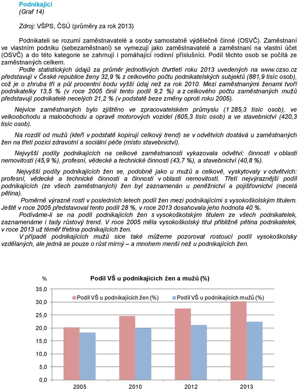 Podíl těchto osob se počítá ze zaměstnaných celkem. Podle statistických údajů za průměr jednotlivých čtvrtletí roku 213 uvedených na www.czso.