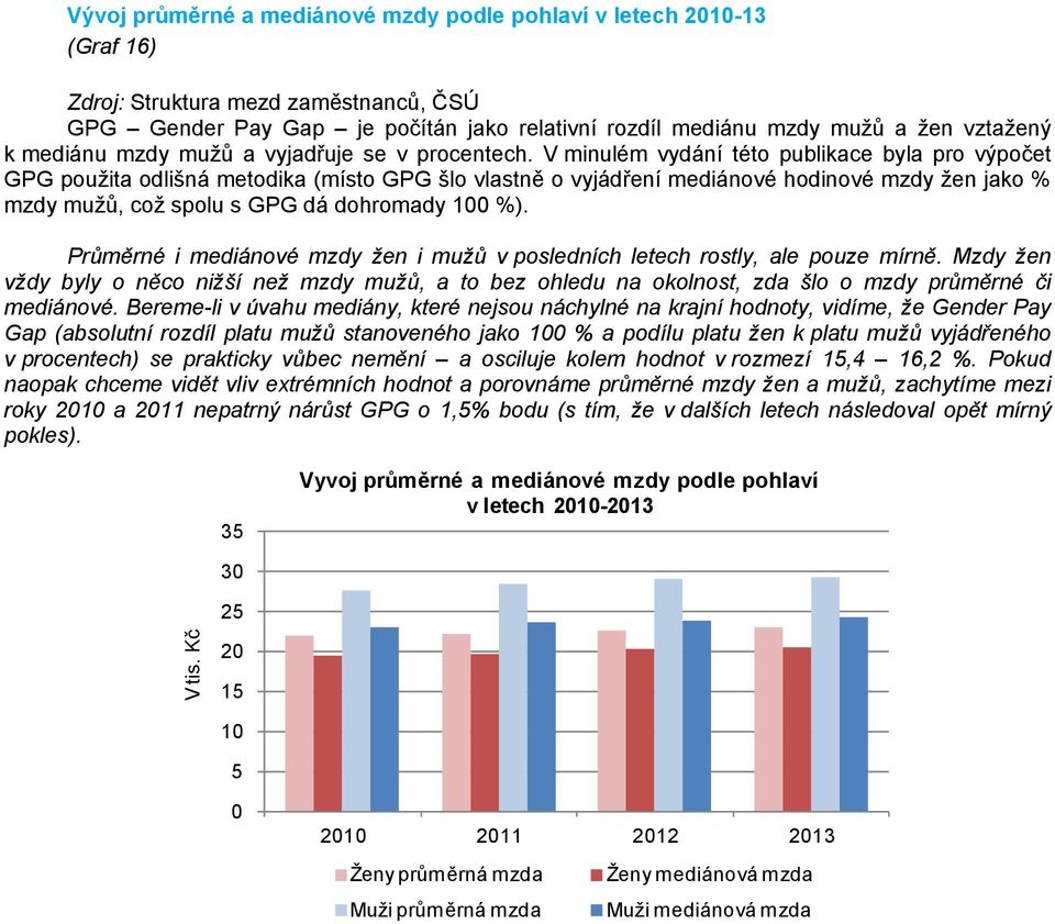 V minulém vydání této publikace byla pro výpočet GPG použita odlišná metodika (místo GPG šlo vlastně o vyjádření mediánové hodinové mzdy žen jako % mzdy mužů, což spolu s GPG dá dohromady 1 %).