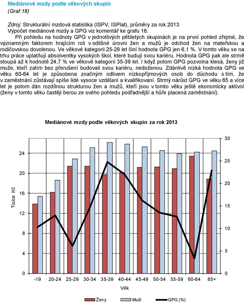 dovolenou. Ve věkové kategorii 25-29 let činí hodnota GPG jen 6,1 %. V tomto věku se na trhu práce uplatňují absolventky vysokých škol, které budují svou kariéru.