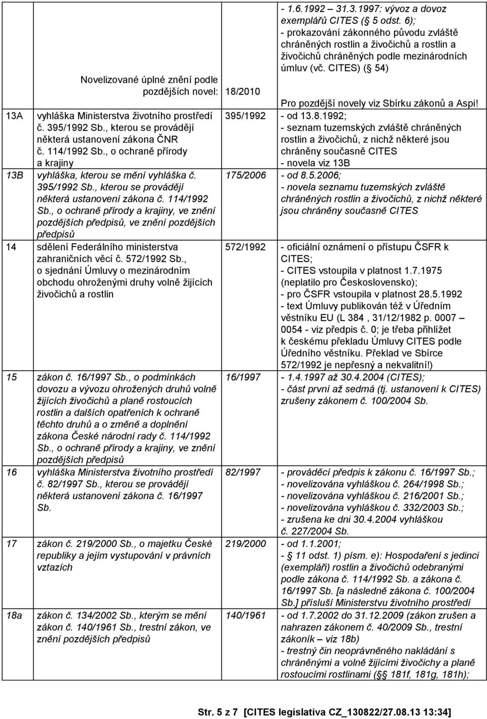 , o ochraně přírody a krajiny, ve znění pozdějších předpisů, ve znění pozdějších předpisů 14 sdělení Federálního ministerstva zahraničních věcí č. 572/1992 Sb.