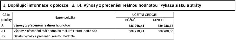 Název položky BĚŽNÉ ÚČETNÍ OBDOBÍ MINULÉ Výnosy z přecenění reálnou hodnotou 388 216,41