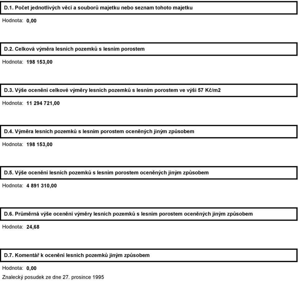 721,00 D.4. Výměra lesních pozemků s lesním porostem oceněných jiným způsobem Hodnota: 198 153