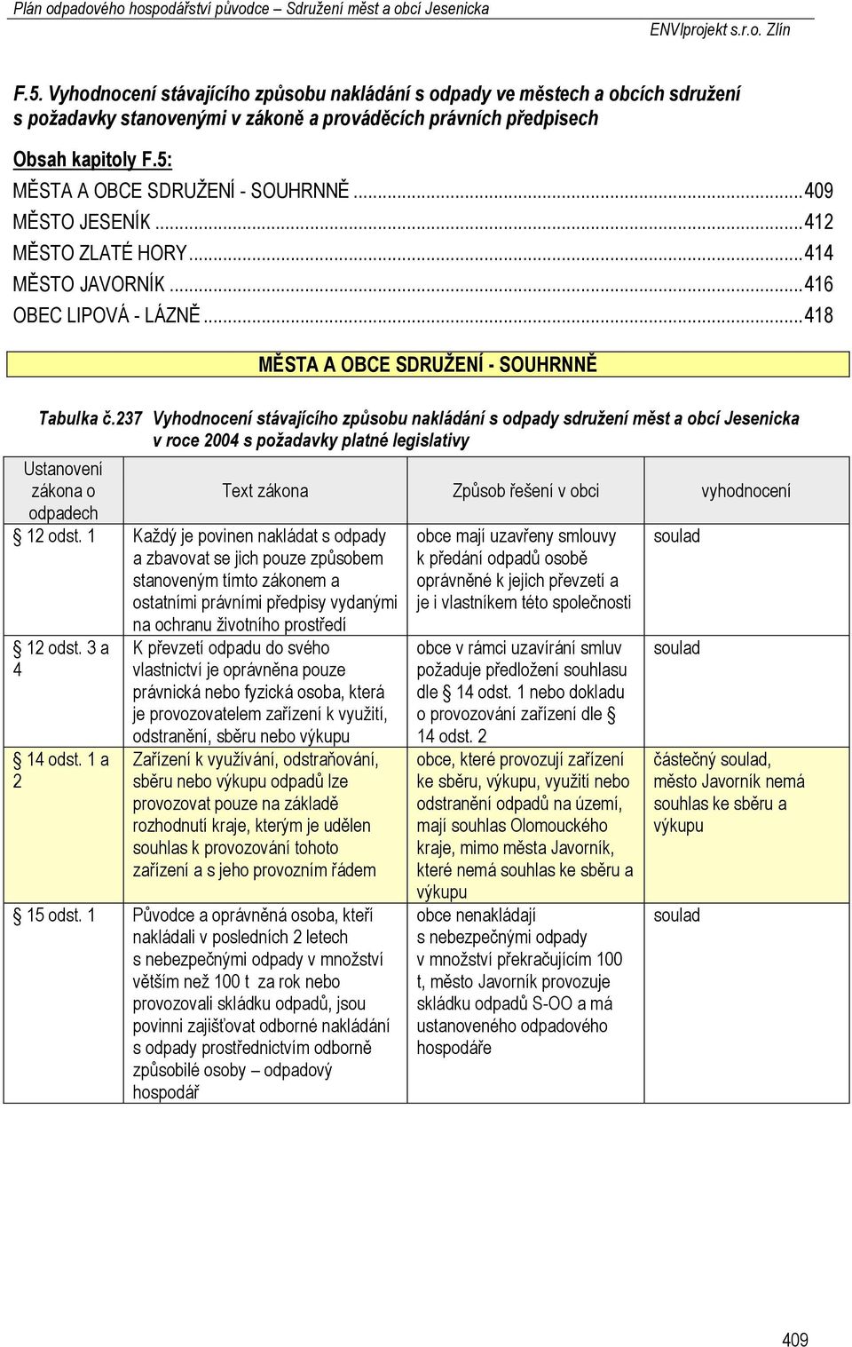 237 Vyhodnocení stávajícího způsobu nakládání s odpady sdružení měst a obcí Jesenicka v roce 2004 s požadavky platné legislativy Ustanovení zákona o odpadech 12 odst.