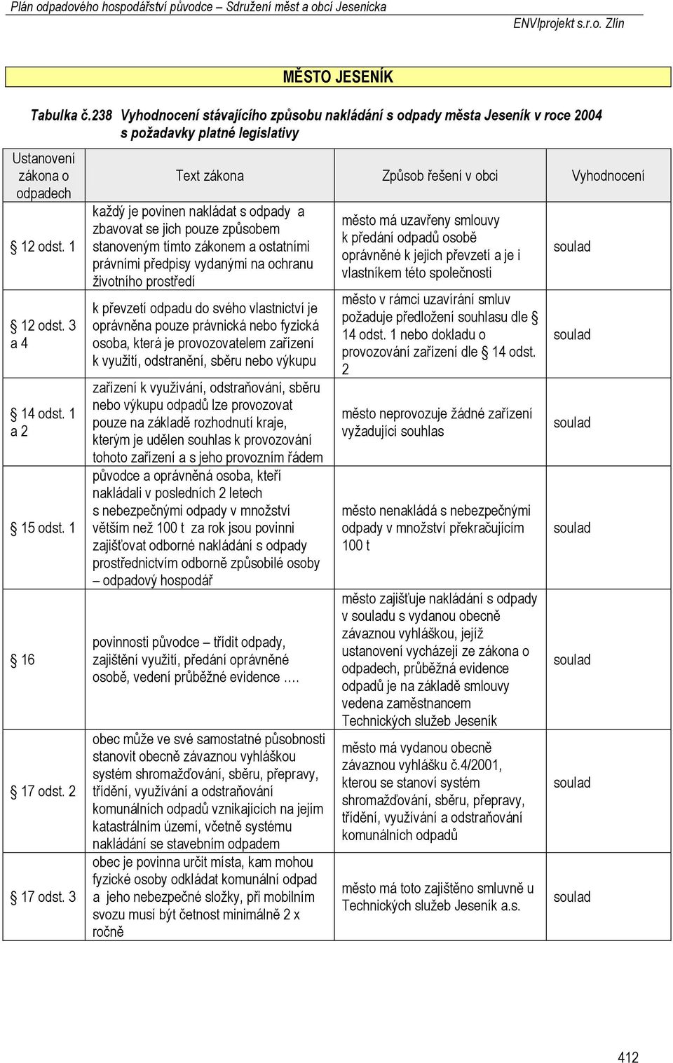 3 Text zákona Způsob řešení v obci Vyhodnocení každý je povinen nakládat s odpady a zbavovat se jich pouze způsobem stanoveným tímto zákonem a ostatními právními předpisy vydanými na ochranu