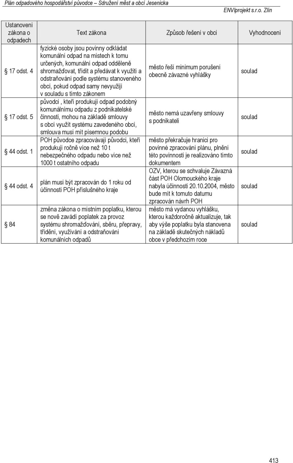 odstraňování podle systému stanoveného obcí, pokud odpad samy nevyužijí v u s tímto zákonem původci, kteří produkují odpad podobný komunálnímu odpadu z podnikatelské činnosti, mohou na základě