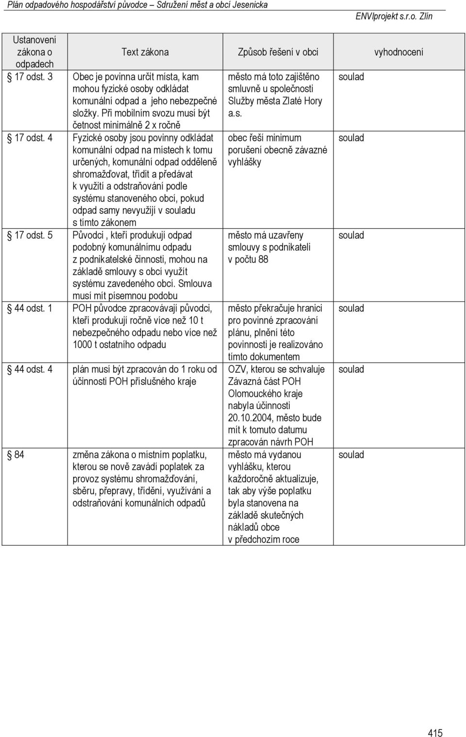 4 Fyzické osoby jsou povinny odkládat komunální odpad na místech k tomu určených, komunální odpad odděleně shromažďovat, třídit a předávat k využití a odstraňování podle systému stanoveného obcí,
