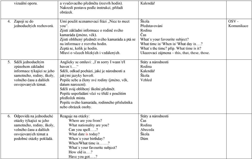 Zeptá se, kolik je hodin. Mluví o věcech blízkých i vzdálených. Představování Čas What s your favourite subject? What time is/ When is/ What day is.? What s the time? příp. What time is it?