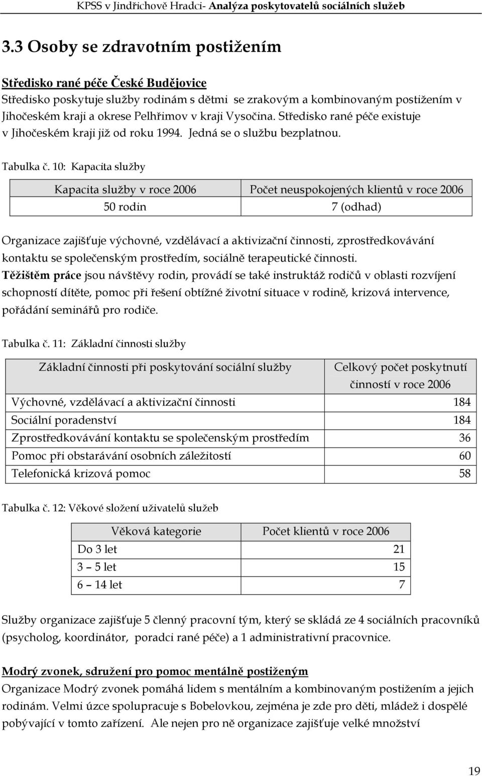 10: Kapacita služby Kapacita služby v roce 2006 Počet neuspokojených klientů v roce 2006 50 rodin 7 (odhad) Organizace zajišťuje výchovné, vzdělávací a aktivizační činnosti, zprostředkovávání