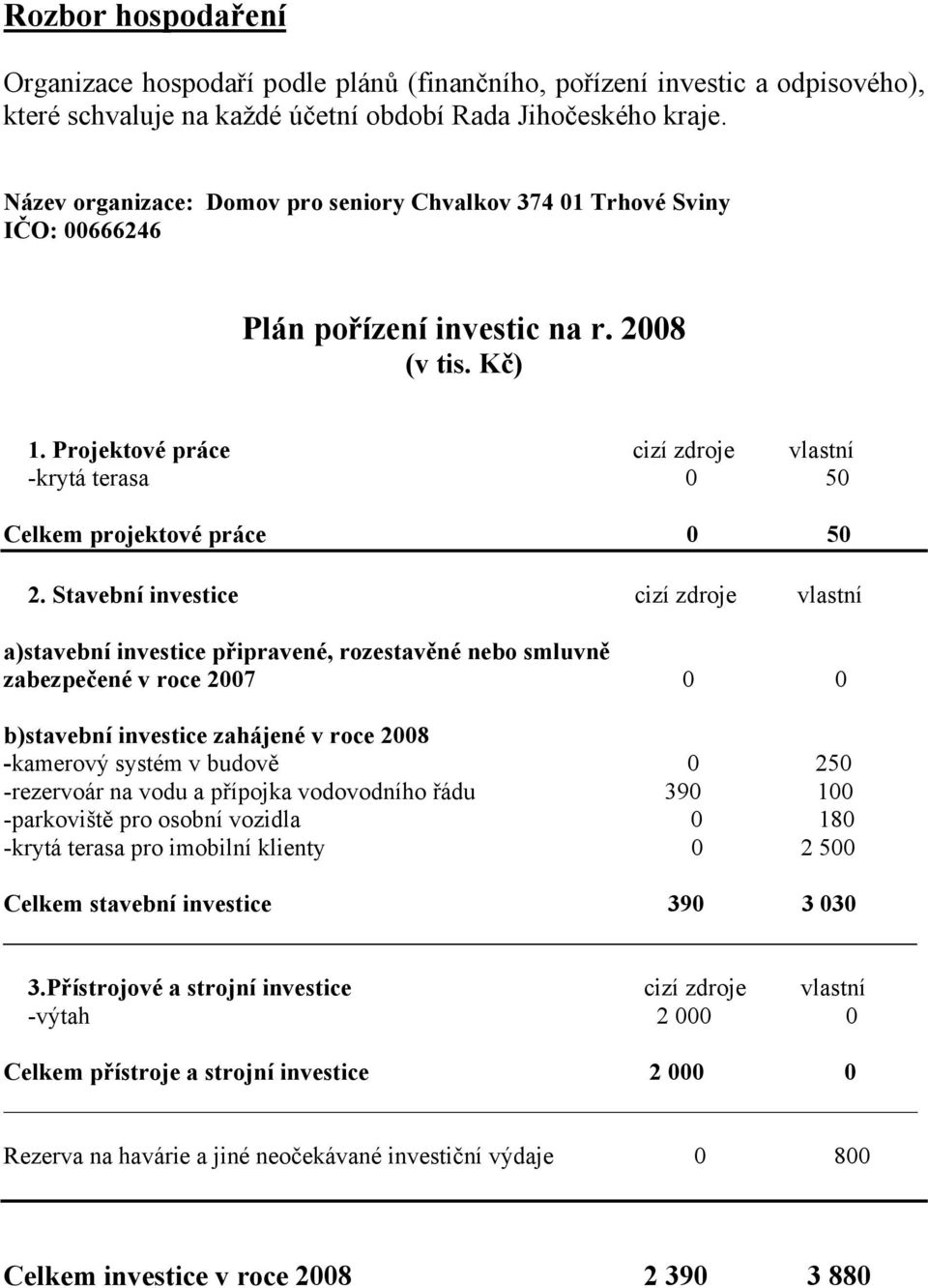 Projektové práce cizí zdroje vlastní -krytá terasa 0 50 Celkem projektové práce 0 50 2.
