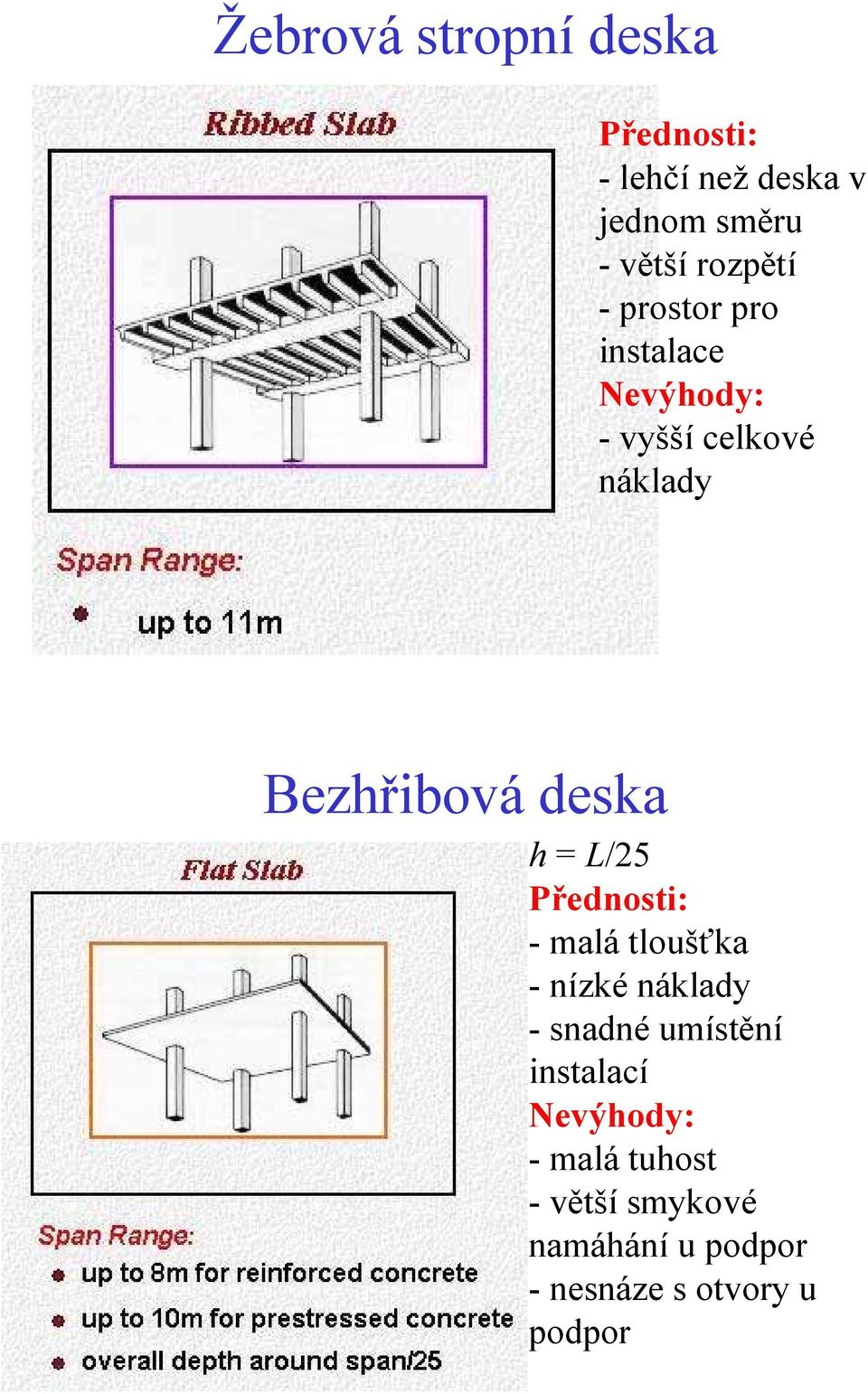 L/25 Přednosti: - malá tloušťka - nízké náklady - snadné umístění instalací