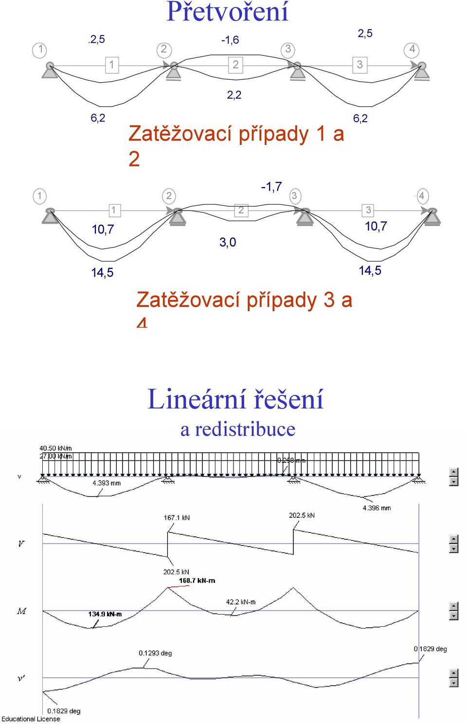 3 10,7 Zatěžovací případy 1 a 2 3,0-1,7