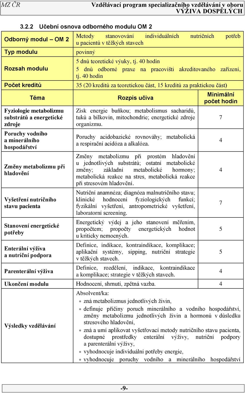 potřeb u pacientů v těžkých stavech povinný dnů teoretické výuky, tj. 0 hodin dnů odborné praxe na pracovišti akreditovaného zařízení, tj.