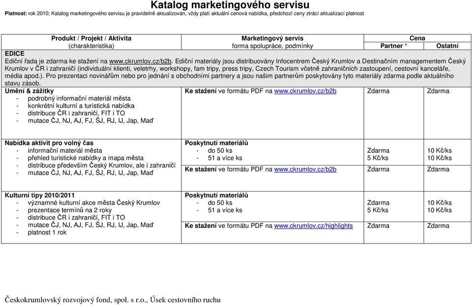 Ediční materiály jsou distribuovány Infocentrem Český Krumlov a Destinačním managementem Český Krumlov v ČR i zahraničí (individuální klienti, veletrhy, workshopy, fam tripy, press tripy, Czech