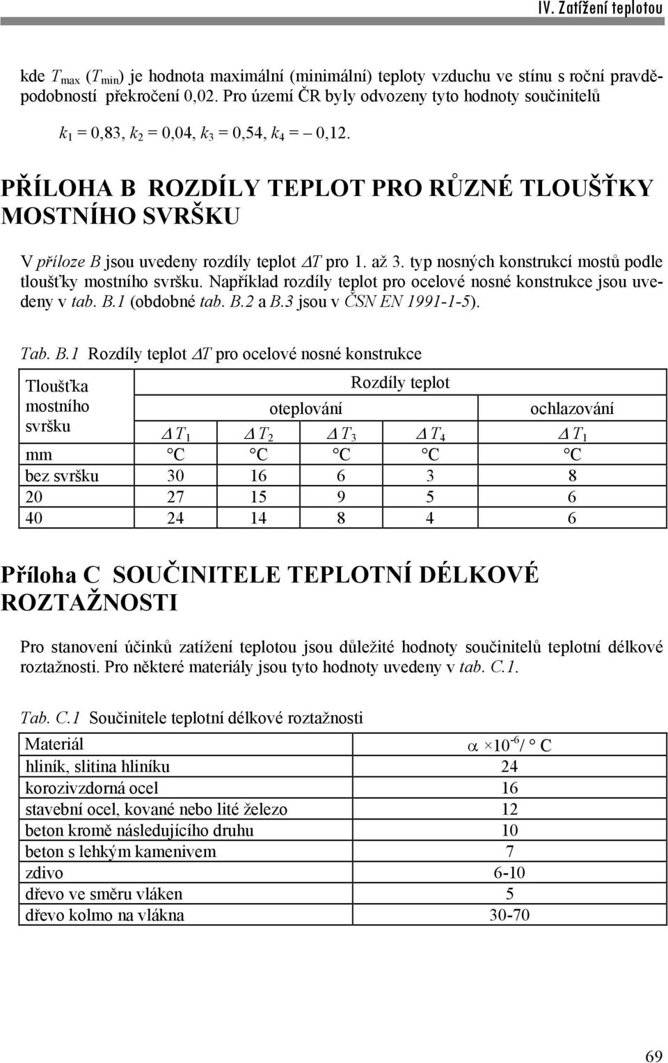 PŘÍLOHA B ROZDÍLY TEPLOT PRO RŮZNÉ TLOUŠŤKY MOSTNÍHO SVRŠKU V příloze B jsou uvedeny rozdíly teplot T pro 1. až 3. typ nosných konstrukcí mostů podle tloušťky mostního svršku.